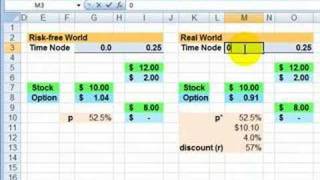 FRM Risk neutral valuation in option pricing model [upl. by Dleifxam]