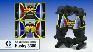 Graco Husky 3300 Diaphragm Pump Air Operation [upl. by Aleron]