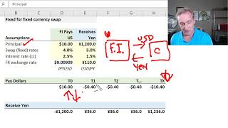 Fixed for fixed currency swap mechanics and valuation T333 [upl. by Herrmann]