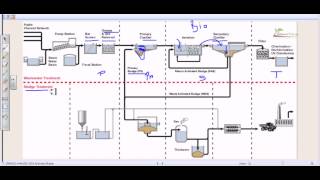 Wastewater treatment process overview [upl. by Asha]