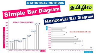 Simple Bar Diagram in Tamil  Horizontal bar diagram in Tamil [upl. by Kawai]