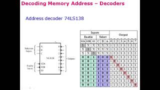 EEE342MP14a Memory interfacing with 8088 and 8086 microprocessors [upl. by Nagard365]