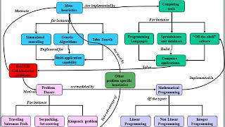 Heuristic Algorithms introduction [upl. by Yanal923]