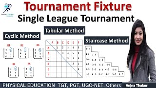 Tournament Fixture  Single League Tournament  Cyclic Method  Tabular Method  Staircase Method [upl. by Otsirave]