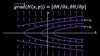 Understanding Hamiltonian mechanics 1 The math [upl. by Laurice]