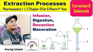 Infusion Digestion Decoration amp Maceration  Extraction amp Galenicals  L2 Ch9 PharmaceuticsI [upl. by Lindeberg410]