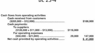 Indirect Method of Statement of Cash Flows [upl. by Marieann]