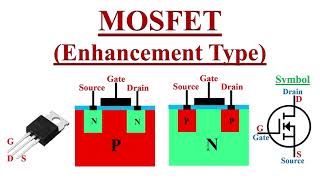 MOSFET Enhancement Type MOSFET Explained [upl. by Zakaria]