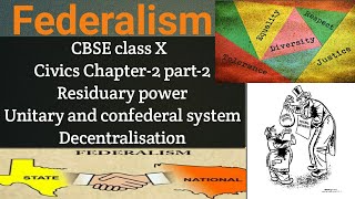 Federalism Residuary power comparison bw Federal Unitary amp confederal system Decentralisation [upl. by Garson476]