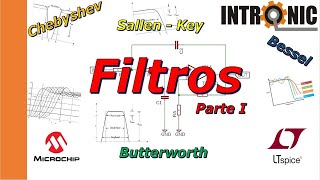 SallenKey Filter Design QuickTutorial [upl. by Walters749]