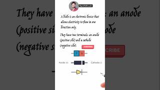 The Physics of Diodes From Semiconductor Basics to Practical Applications [upl. by Cara]