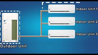 What is VRV and VRF  Animation HVAC VRF VRV VariableRefrigerantFlowVariableRefrigerantVolume [upl. by Kenta]