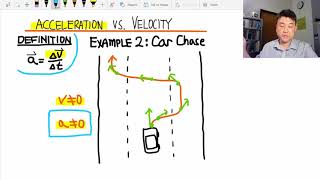 Physics 10  Chapter 2  Acceleration vs Velocity [upl. by Moriarty]