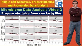 Microbiome Data Analysis in RVideo 2 Prepare otutable from raw fastq files [upl. by Nylynnej]