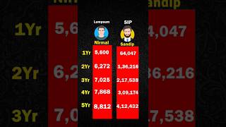 SIP vs Lumpsum  SIP Lumpsum stockmarket [upl. by Alyse]