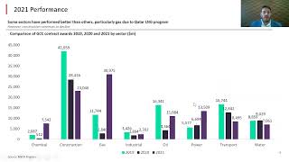 MEED Projects webinar by Ed James  2021 Market review and the outlook for 2022 [upl. by Rosati783]