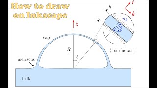 Inkscape training for scientists [upl. by Guinn413]