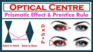 Optical Centre amp Prismatic Effects Prentices Rule [upl. by Adnesor78]