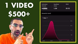 How Much TikTok Paid For 1000000 Views [upl. by Canning]