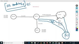 SSL VPN or Global Protect VPN in Palo Alto Basic Theory [upl. by Orelu43]