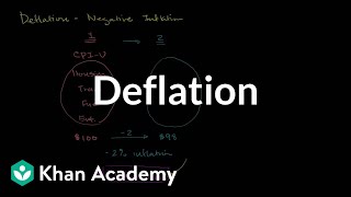 Deflation  Inflation  Finance amp Capital Markets  Khan Academy [upl. by Boynton]