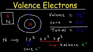 Valence Electrons and the Periodic Table [upl. by Ainniz]