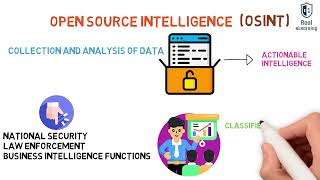 OSINT Closed Threat Vulnerability Database [upl. by Duthie]