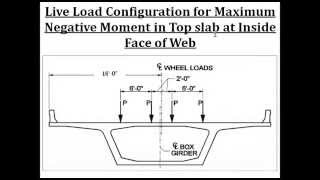 Design of a Single Cell RCC Box Girder Bridge [upl. by Gillmore]