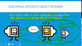 Programmation Orientée Objet  Cours 2  Conception Encapsulation et Responsabilité [upl. by Eliades]