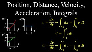 Displacement Vs Distance Speed Vs Velocity Acceleration Integration  Calculus [upl. by Blankenship]