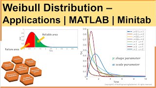 Weibull Distribution  Application of Statistical Methods in Manufacturing  MATLAB  Minitab [upl. by Dallis]