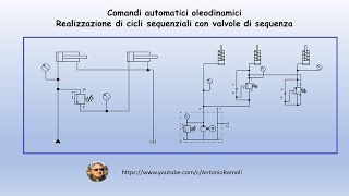 Oleodinamica elementare Cicli sequenziali con valvole di sequenza [upl. by Siloam]