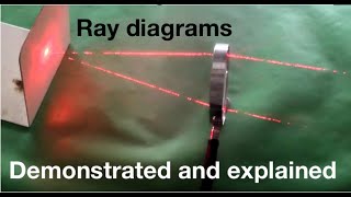 Convex  converging lenses and ray diagrams explained from fizzicsorg [upl. by Nivonod]