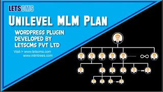 Unilevel MLM Plan Wordpress Plugin [upl. by Terrilyn605]