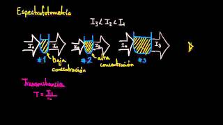 Espectrometría introducción [upl. by Imelda264]