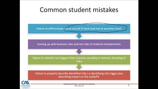 Identifying and assessing risks of material misstatement Part 2 [upl. by Hgielrebmik]