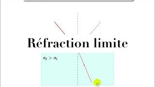 Optique géométrique  phénomène de réfraction limite  explications [upl. by Lorri]