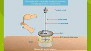 Coulombs Torsion Balance [upl. by Tecil]