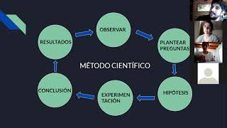 Clase 2 Investigación en Servicios de Salud 2B [upl. by Flanna]