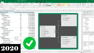 Como unir varias tablas dinámicas en una sola Excel [upl. by Alasteir859]