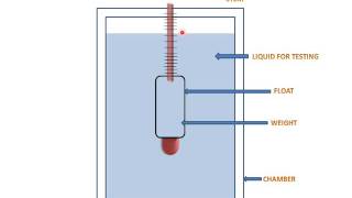 HydrometerMeasurement Of Specific Gravity [upl. by Enaed]