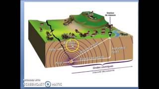 rappels séismes et ondes sismiques [upl. by Ibbison]