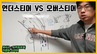 언더스티어 vs 오버스티어 뉴트럴스티어  드리프트 카운터스티어 개념정리 이 영상하나로 끝 [upl. by Llennhoj851]