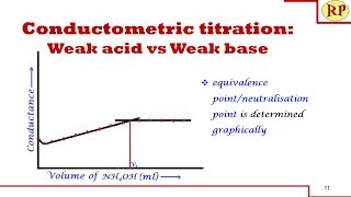 Titration of a strong acid with a strong base continued  Chemistry  Khan Academy [upl. by Aicilaf888]