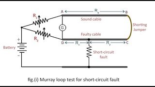 Murray Loop Test for the fault location in Underground Cable [upl. by Cacia809]