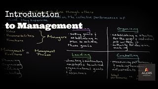 Introduction to Management A Look Into the Management Process [upl. by Bunde335]