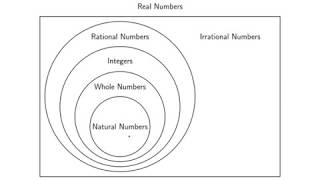 College Algebra  The Real Number System [upl. by Sivaj204]