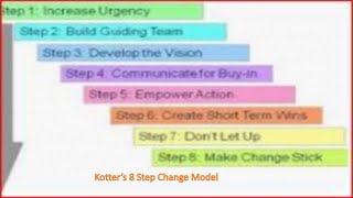 kotter MODEL OF CHANGE MGT [upl. by Naujud124]