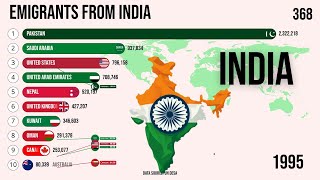 Emigrants from India Where did they move to [upl. by Nomolos]