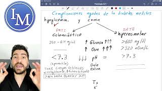 Diabetes 5  Complicaciones agudas cetoacidosis y coma hiperosmolar [upl. by Miarfe]